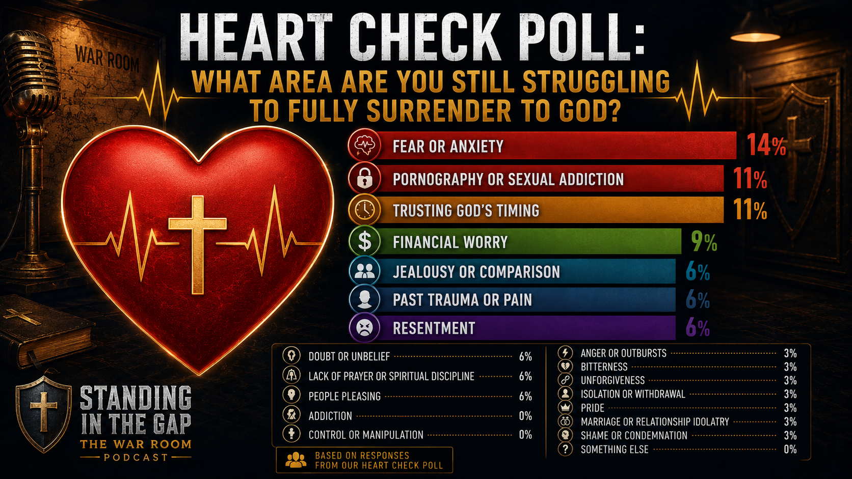 heart check poll version 2